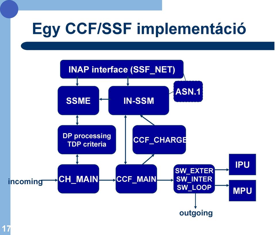 1 DP processing TDP criteria CCF_CHARGE