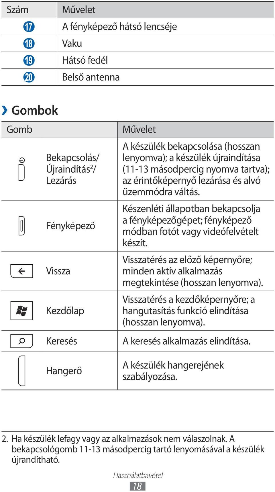 Készenléti állapotban bekapcsolja a fényképezőgépet; fényképező módban fotót vagy videófelvételt készít. Visszatérés az előző képernyőre; minden aktív alkalmazás megtekintése (hosszan lenyomva).