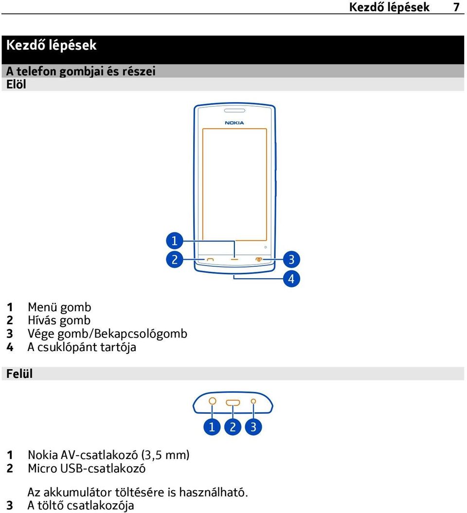 tartója Felül 1 Nokia AV-csatlakozó (3,5 mm) 2 Micro