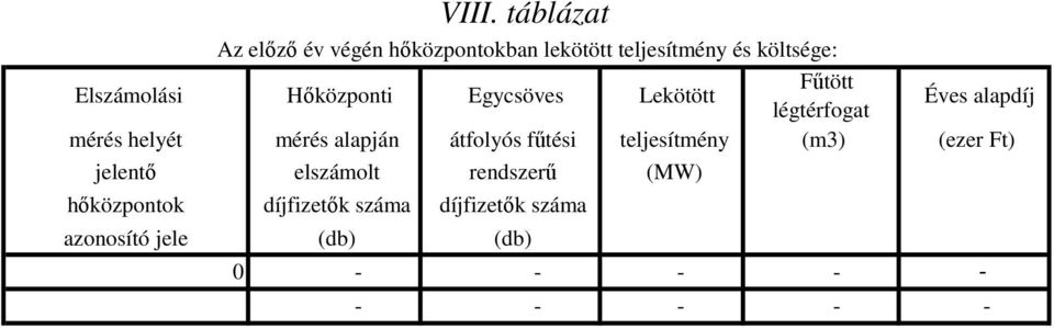 alapján átfolyós fűtési teljesítmény (m3) (ezer Ft) jelentő elszámolt rendszerű (MW)