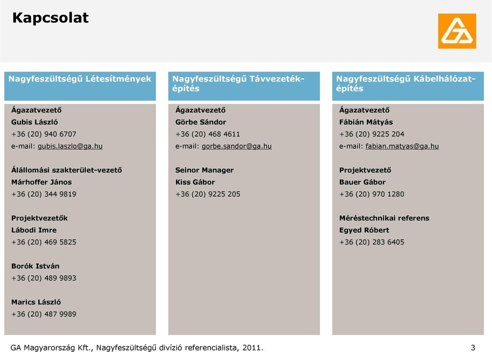 hu Álállomási szakterület-vezető Márhoffer János +36 (20) 344 9819 Seinor Manager Kiss Gábor +36 (20) 9225 205 Projektvezető Bauer Gábor +36 (20) 970 1280 Projektvezetők Lábodi