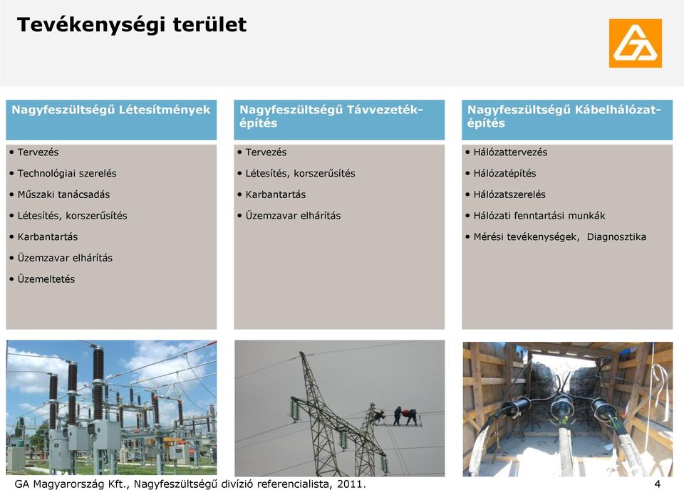 Tervezés Létesítés, korszerűsítés Karbantartás Üzemzavar elhárítás Hálózattervezés Hálózatépítés Hálózatszerelés Hálózati