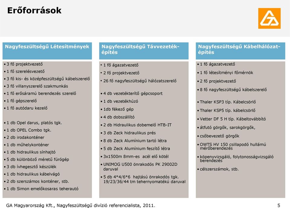 2 db irodakonténer 1 db műhelykonténer 1 db hidraulikus sínhajtó 5 db különböző méretű fúrógép 3 db ívhegesztő készülék 1 db hidraulikus kábelvágó 2 db szerszámos konténer, stb.