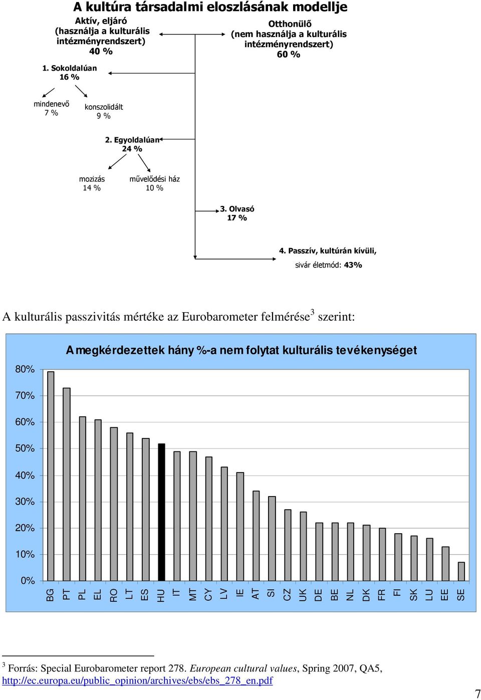 Egyoldalúan 24 % mozizás 14 % mővelıdési ház 10 % 3. Olvasó 17 % 4.