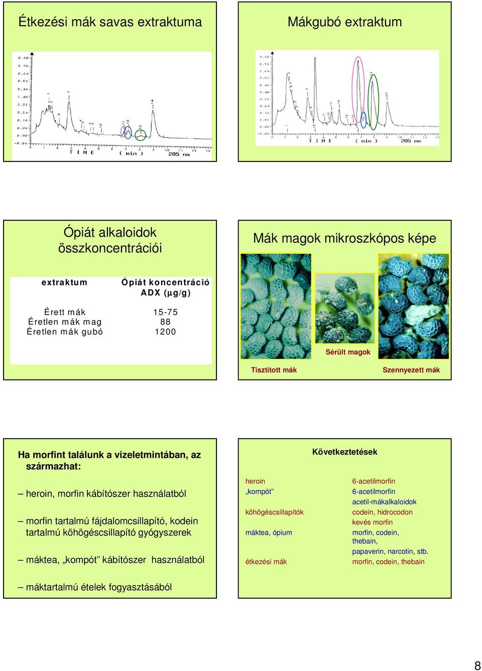 fájdalomcsillapító, kodein tartalmú köhögéscsillapító gyógyszerek máktea, kompót kábítószer használatból heroin kompót köhögéscsillapítók máktea, ópium étkezési mák Következtetések