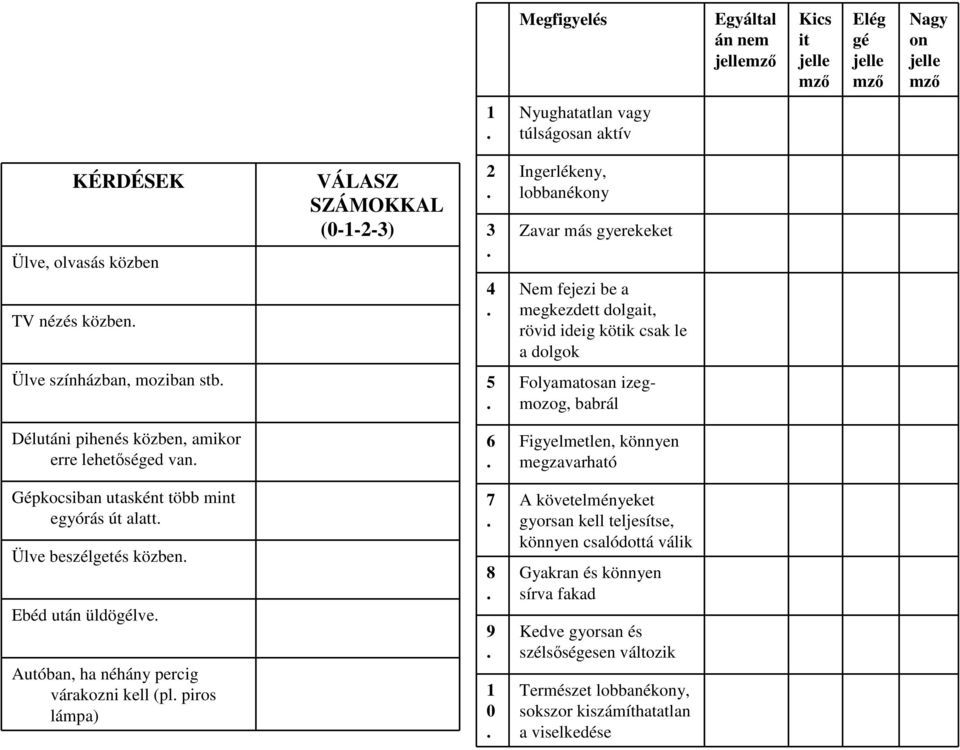 Folyamatosan izegmozog, babrál Délutáni pihenés közben, amikor erre lehetıséged van. 6. Figyelmetlen, könnyen megzavarható Gépkocsiban utasként több mint egyórás út alatt. Ülve beszélgetés közben.