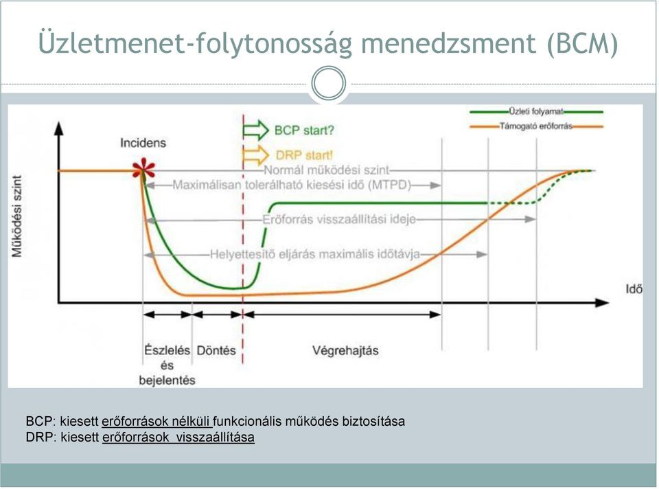 nélküli funkcionális működés