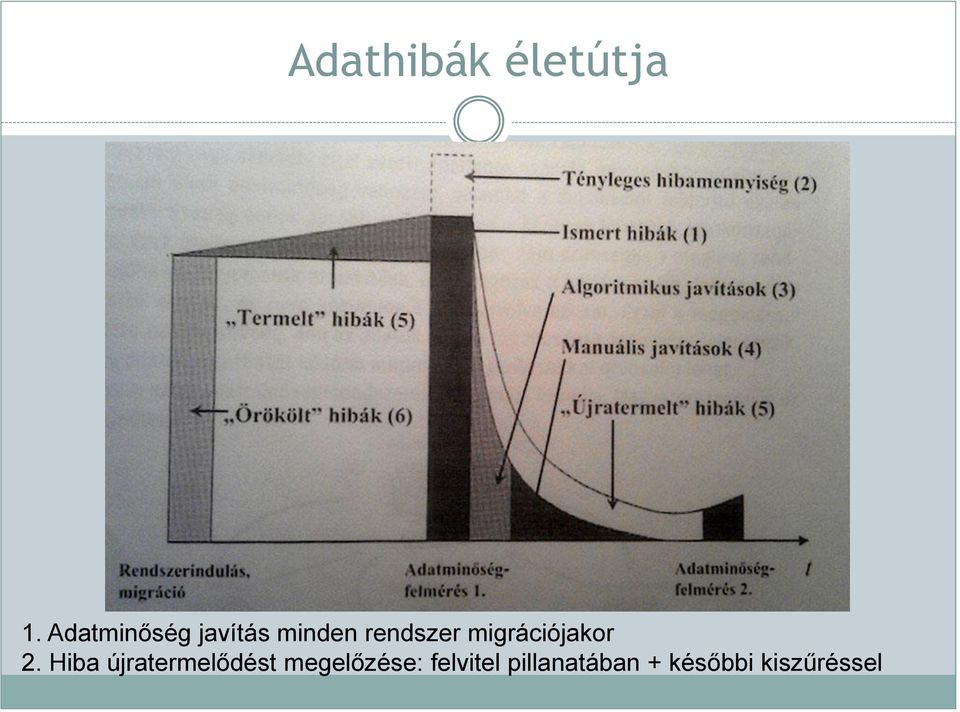 migrációjakor 2.