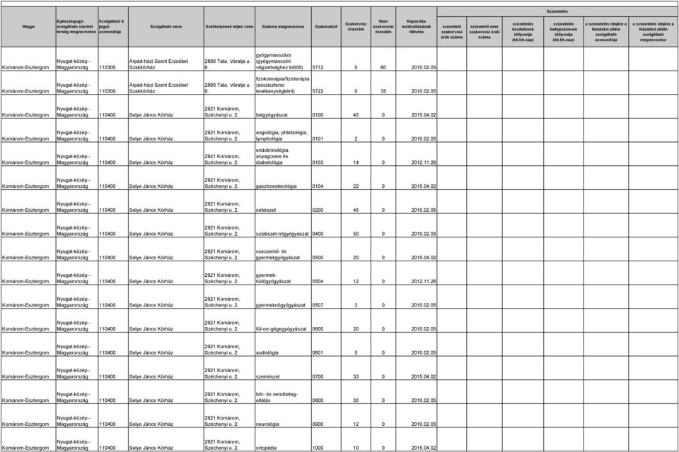 02.05 csecsemő- és gyermekgyógyászat 0500 20 0 2015.04.02 gyermektüdőgyógyászat 0504 12 0 2012.11.26 gyermeknőgyógyászat 0507 3 0 2010.02.05 fül-orr-gégegyógyászat 0600 20 0 2010.02.05 audiológia 0601 5 0 2010.