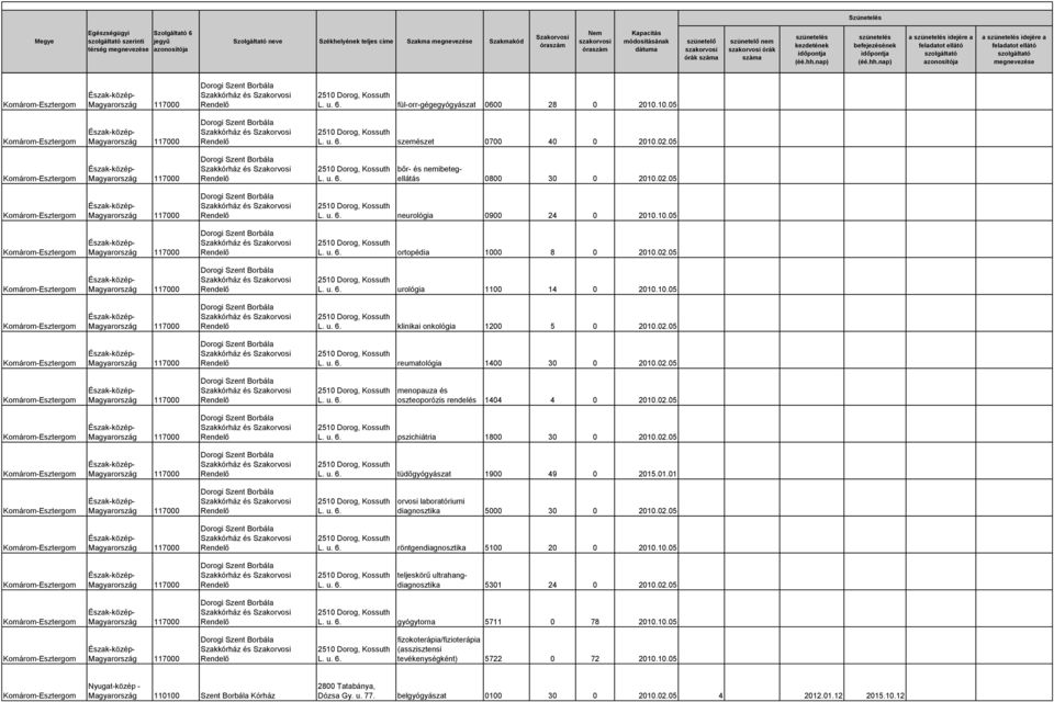 02.05 és L. u. 6. pszichiátria 1800 30 0 2010.02.05 és L. u. 6. tüdőgyógyászat 1900 49 0 2015.01.01 és L. u. 6. orvosi laboratóriumi diagnosztika 5000 30 0 2010.02.05 és L. u. 6. röntgendiagnosztika 5100 20 0 2010.