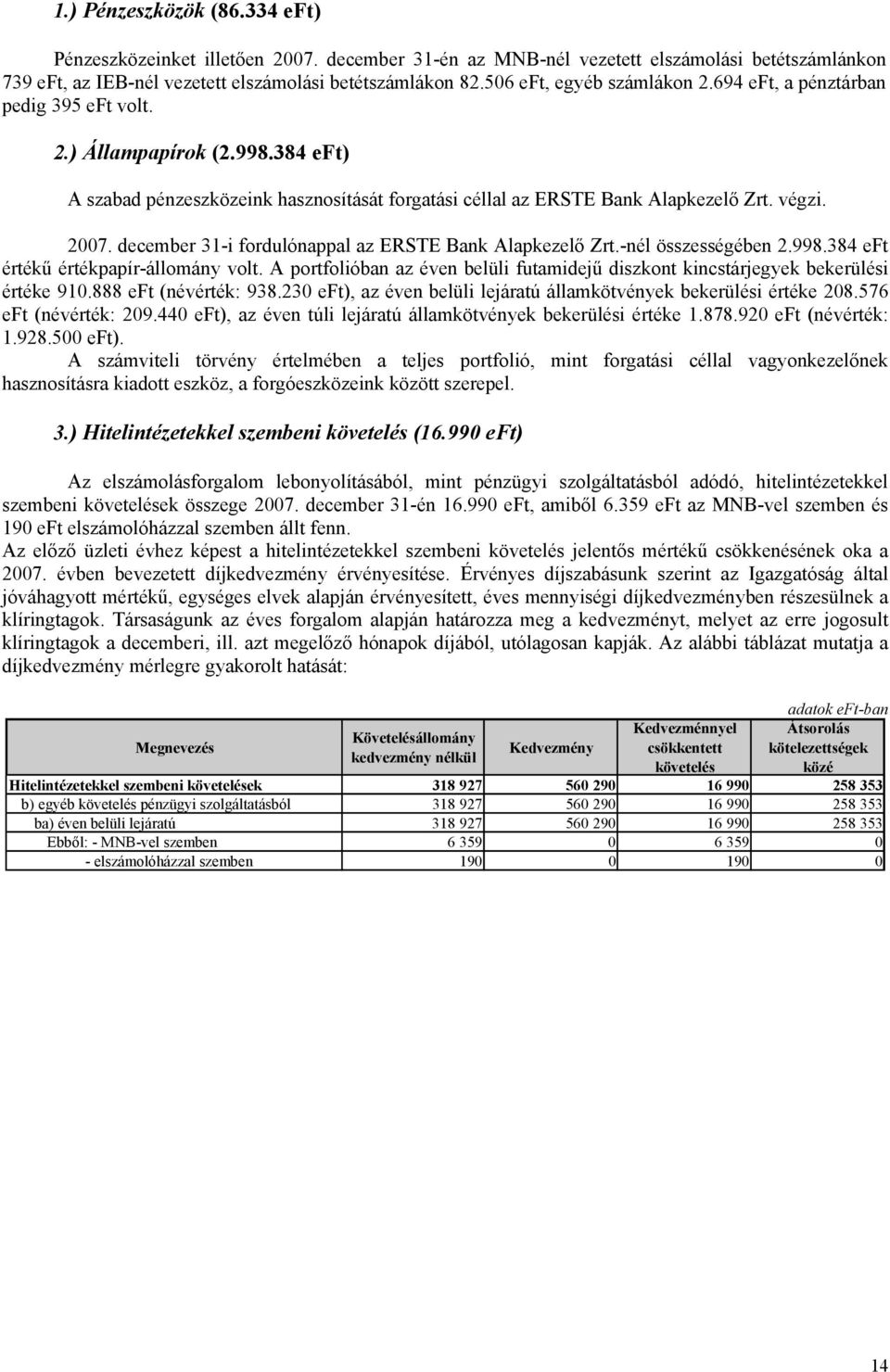 december 31-i fordulónappal az ERSTE Bank Alapkezelő Zrt.-nél összességében 2.998.384 eft értékű értékpapír-állomány volt.