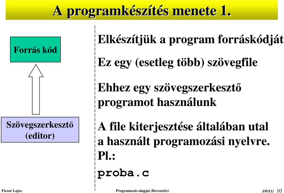 szövegfile Ehhez egy szövegszerkeszt programot használunk Szövegszerkeszt