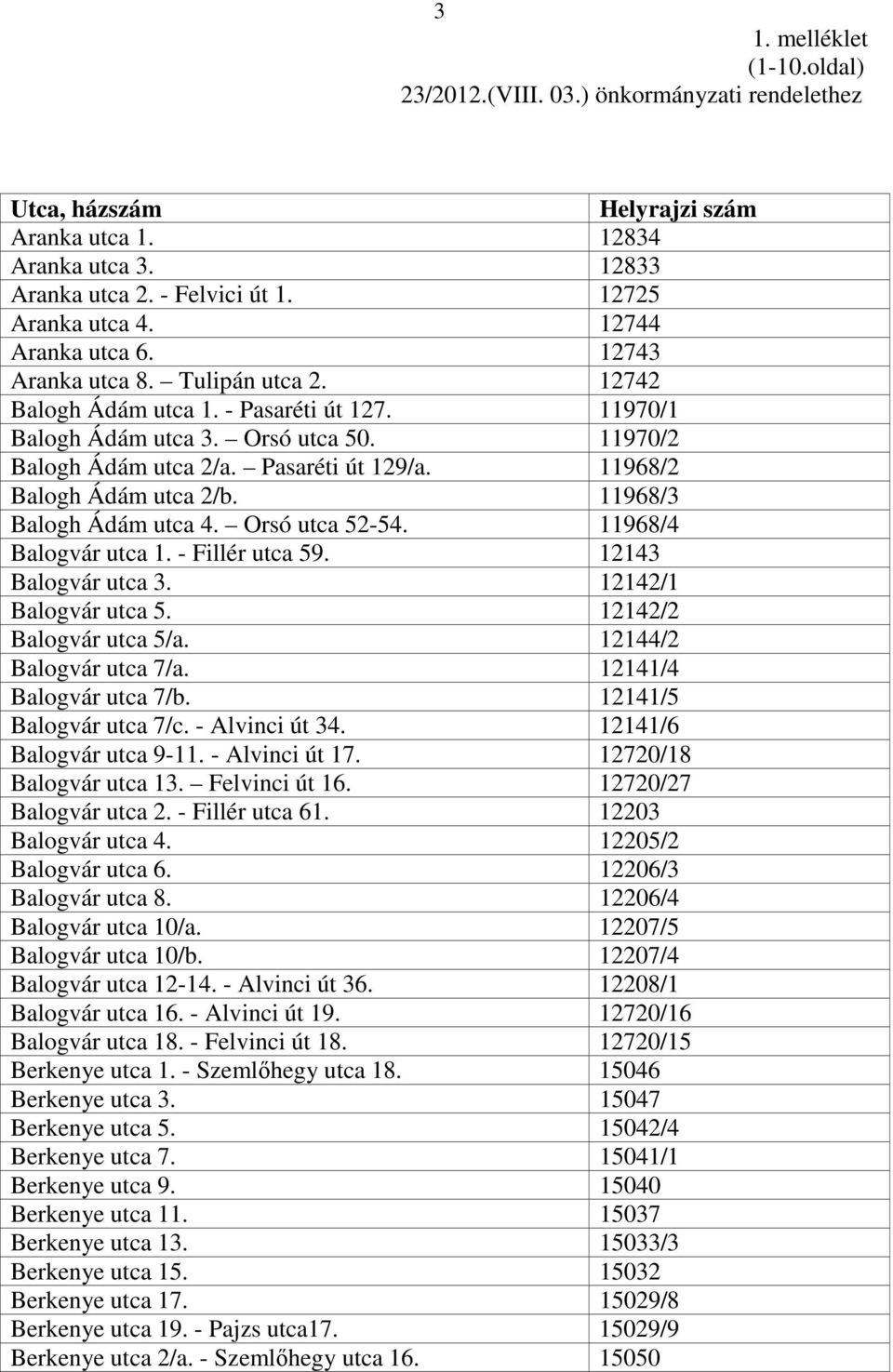 11968/2 Balogh Ádám utca 2/b. 11968/3 Balogh Ádám utca 4. Orsó utca 52-54. 11968/4 Balogvár utca 1. - Fillér utca 59. 12143 Balogvár utca 3. 12142/1 Balogvár utca 5. 12142/2 Balogvár utca 5/a.