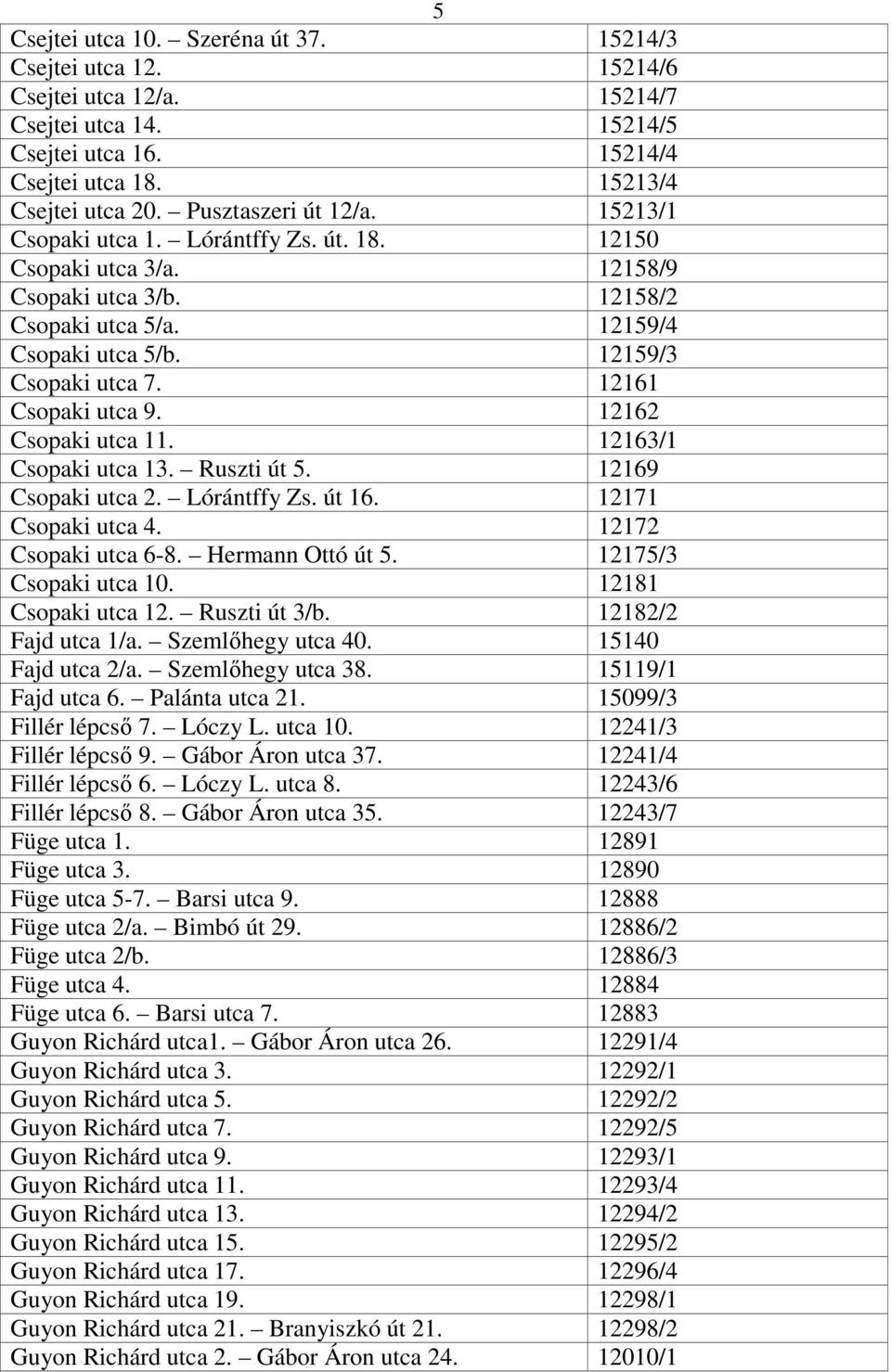 12161 Csopaki utca 9. 12162 Csopaki utca 11. 12163/1 Csopaki utca 13. Ruszti út 5. 12169 Csopaki utca 2. Lórántffy Zs. út 16. 12171 Csopaki utca 4. 12172 Csopaki utca 6-8. Hermann Ottó út 5.