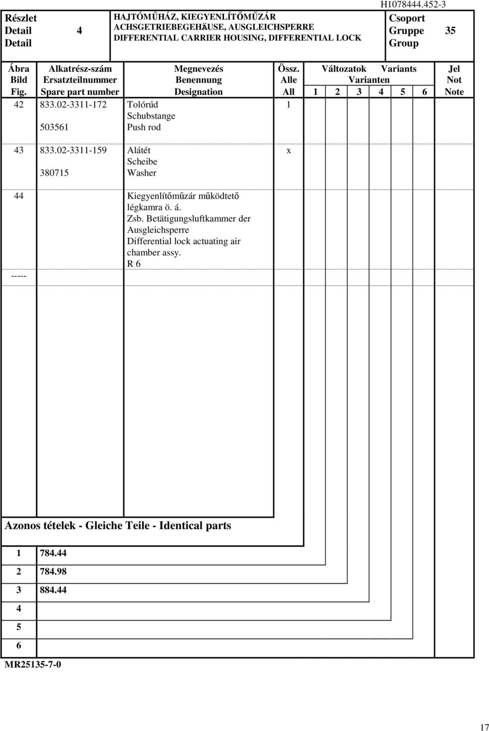 Spare part number Designation All 3 6 Note 833.0-33-7 036 Tolórúd Schubstange Push rod 3 833.