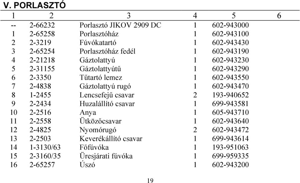 Lencsefejű csavar Huzalállító csavar Anya Ütközőcsavar Nyomórugó Keverékállító csavar Főfúvóka Üresjárati fúvóka Úszó 9