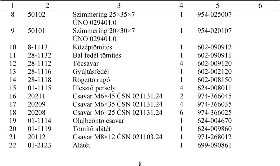 0 Középtömítés Bal fedél tömítés Tőcsavar Gyújtásfedél Rögzítő rugó Illesztő persely Csavar M6 5 ČSN 03.