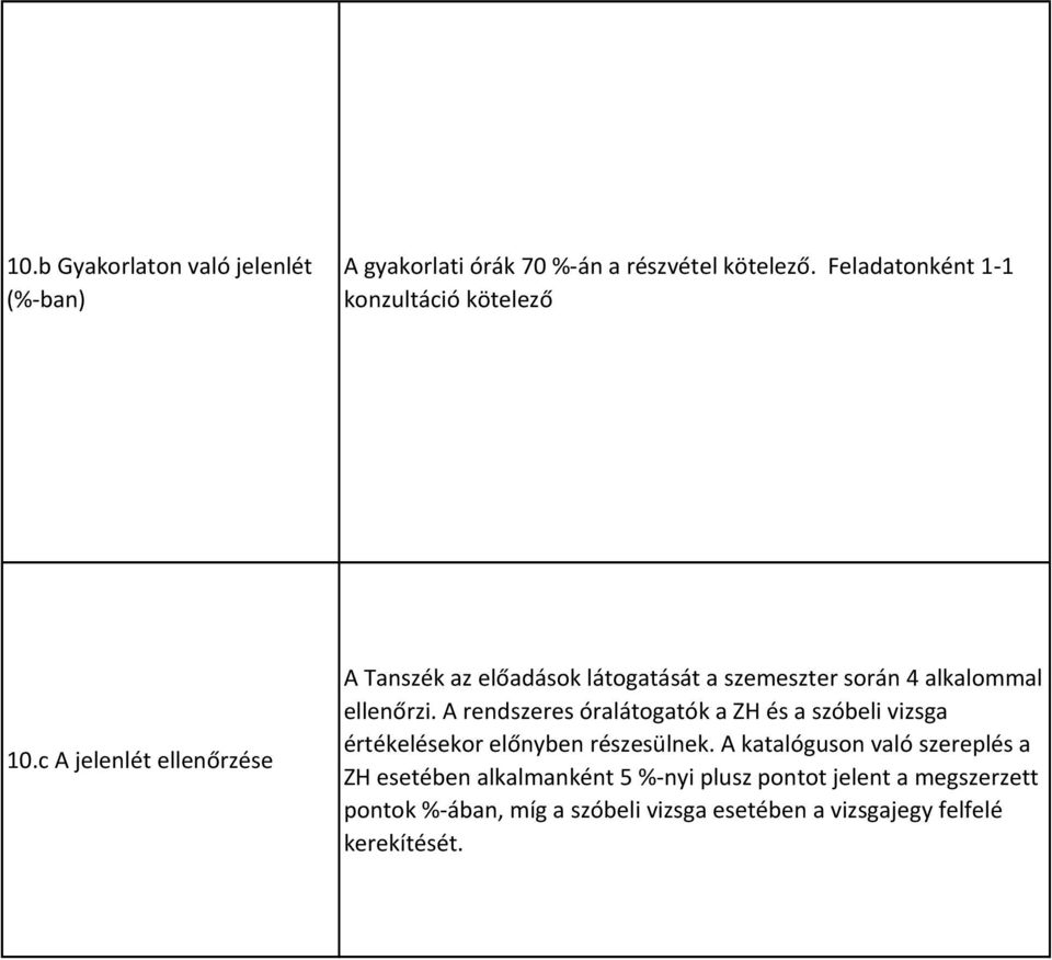 c A jelenlét ellenőrzése A Tanszék az előadások látogatását a szemeszter során 4 alkalommal ellenőrzi.