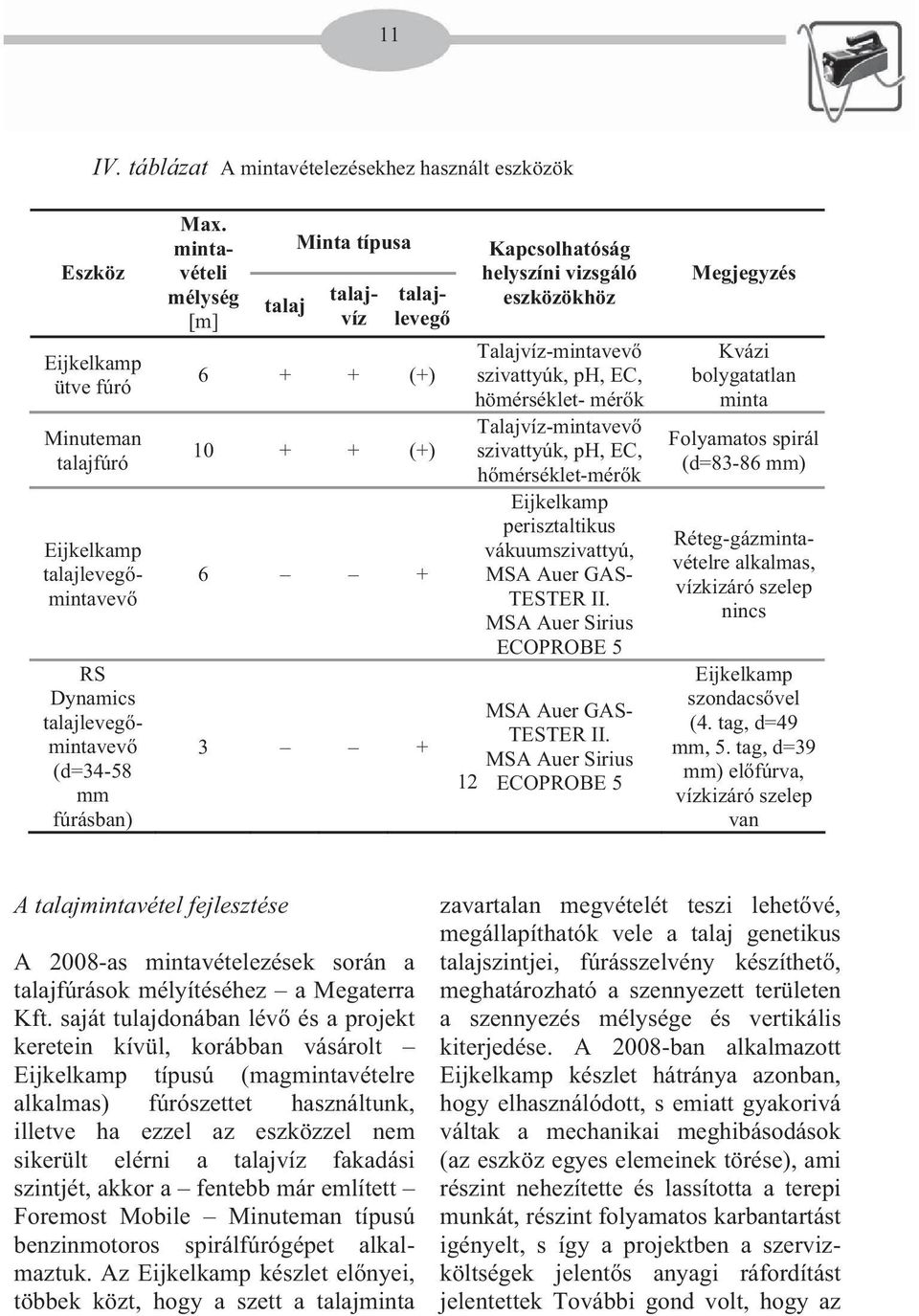 Talajvíz-mintavev szivattyúk, ph, EC, h mérséklet-mér k Eijkelkamp perisztaltikus vákuumszivattyú, MSA Auer GAS- TESTER II. MSA Auer Sirius ECOPROBE 5 12 MSA Auer GAS- TESTER II.