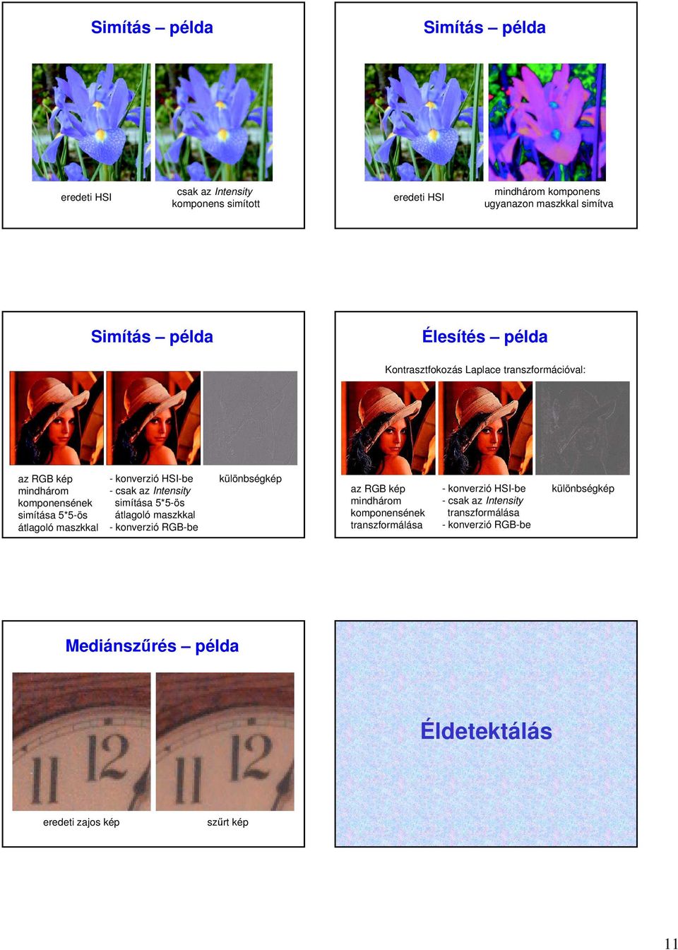 HSI-be - csak az Intensity simítása 5*5-ös átlagoló maszkkal - konverzió RGB-be különbségkép az RGB kép mindhárom komponensének transzformálása -