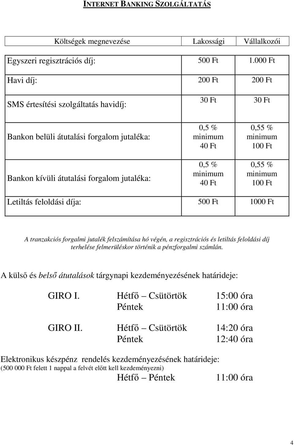 40 Ft 0,55 % minimum 100 Ft 0,55 % minimum 100 Ft Letiltás feloldási díja: 500 Ft 1000 Ft A tranzakciós forgalmi jutalék felszámítása hó végén, a regisztrációs és letiltás feloldási díj terhelése