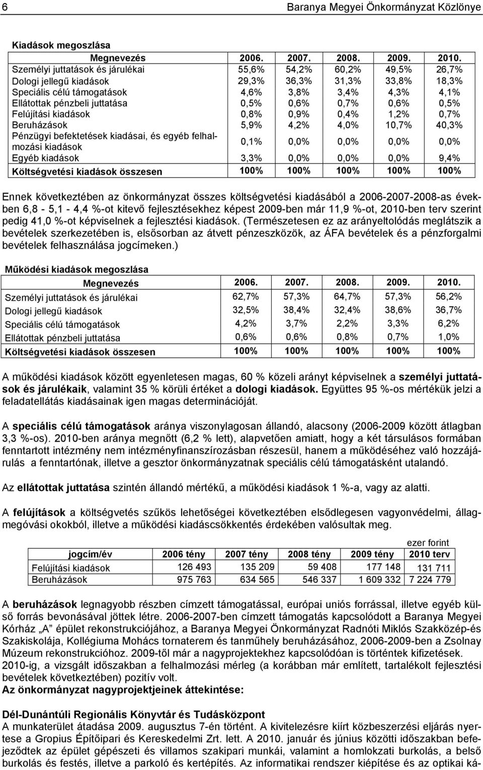 0,5% 0,6% 0,7% 0,6% 0,5% Felújítási kiadások 0,8% 0,9% 0,4% 1,2% 0,7% Beruházások 5,9% 4,2% 4,0% 10,7% 40,3% Pénzügyi befektetések kiadásai, és egyéb felhalmozási kiadások 0,1% 0,0% 0,0% 0,0% 0,0%