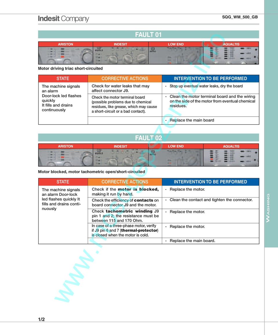 Motor blocked, motor tachometric open/short-circuited Door-lock led flashes It fills and drains FAULT 02 Check if the motor is blocked, making it run by hand.