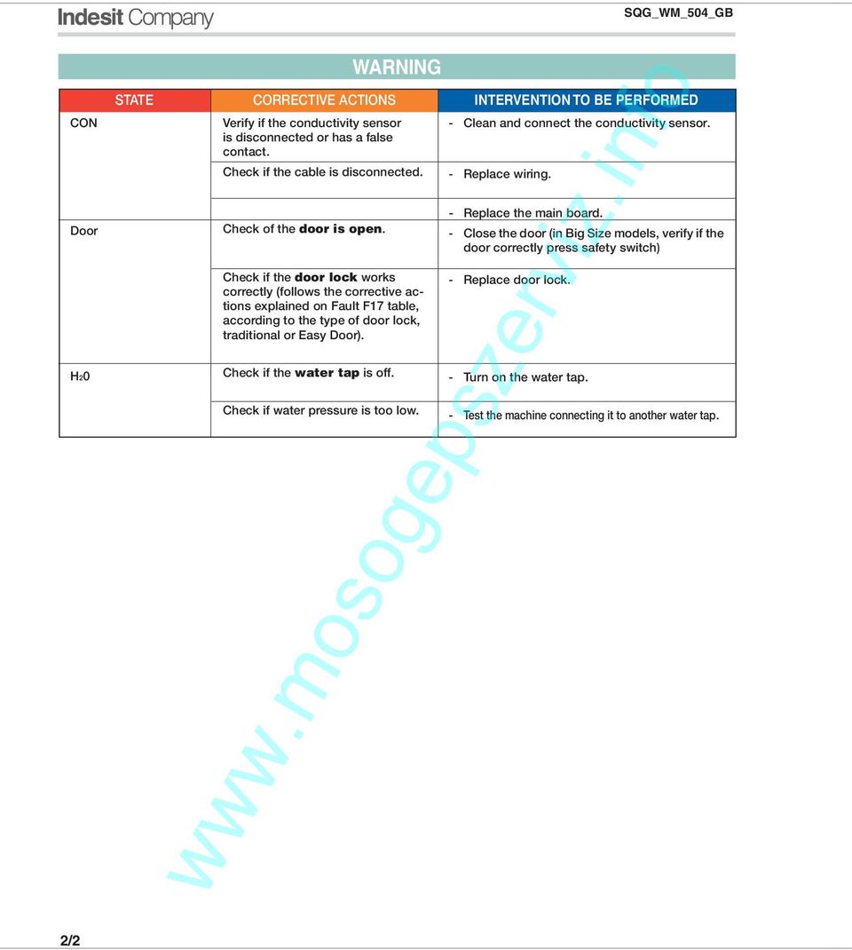 Check if the door lock works correctly (follows the corrective actions explained on Fault F17 table, according to the type of door lock, traditional or Easy