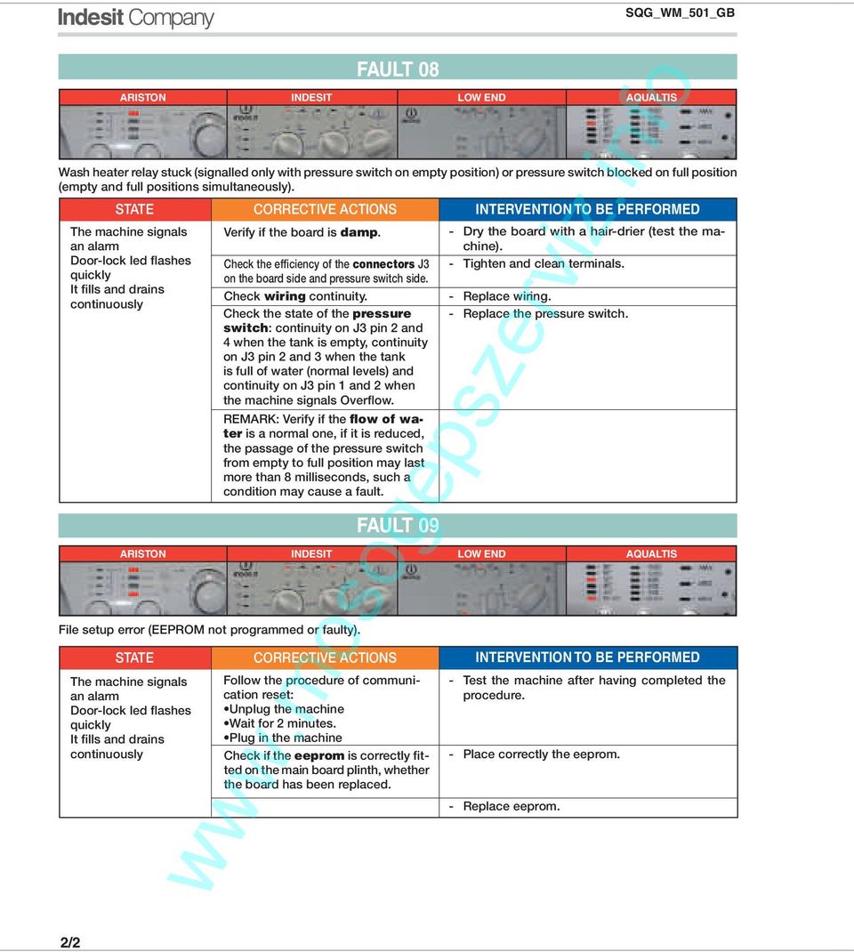 Check the state of the pressure switch: continuity on J3 pin 2 and 4 when the tank is empty, continuity on J3 pin 2 and 3 when the tank is full of water (normal levels) and continuity on J3 pin 1 and