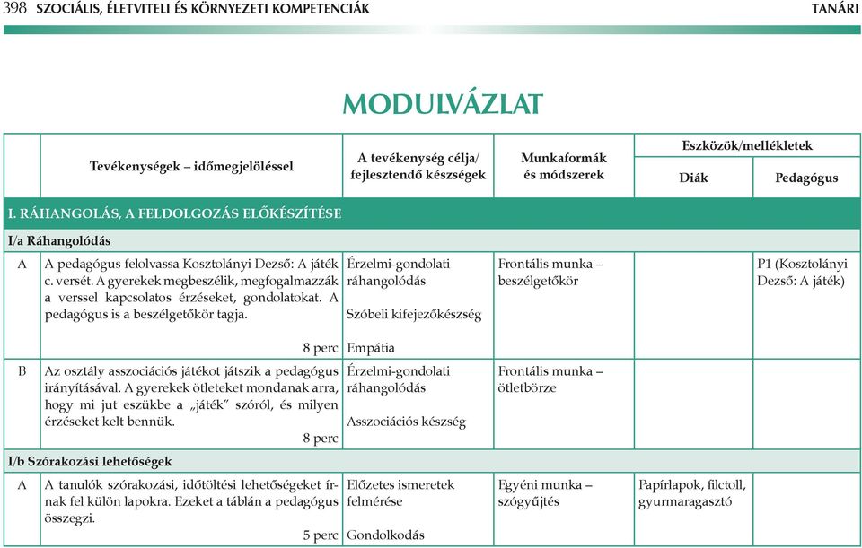 Érzelmi-gondolati ráhangolódás Szóbeli kifejezőkészség beszélgetőkör P1 (Kosztolányi Dezső: játék) 8 perc z osztály asszociációs játékot játszik a pedagógus irányításával.