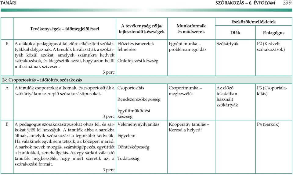 5 perc Előzetes ismeretek felmérése Önkifejezési készség Egyéni munka problémamegoldás Szókártyák P2 (Kedvelt szórakozások) I/c Csoportosítás időtöltés, szórakozás tanulók csoportokat alkotnak, és