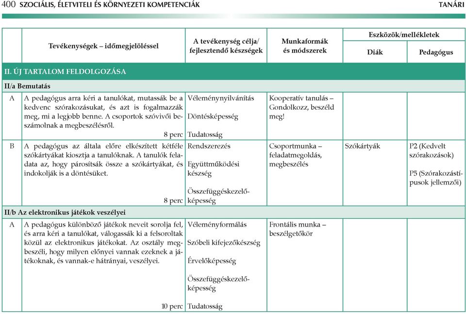 csoportok szóvivői beszámolnak a megbeszélésről. 8 perc Véleménynyilvánítás Döntésképesség Tudatosság Kooperatív tanulás Gondolkozz, beszéld meg!