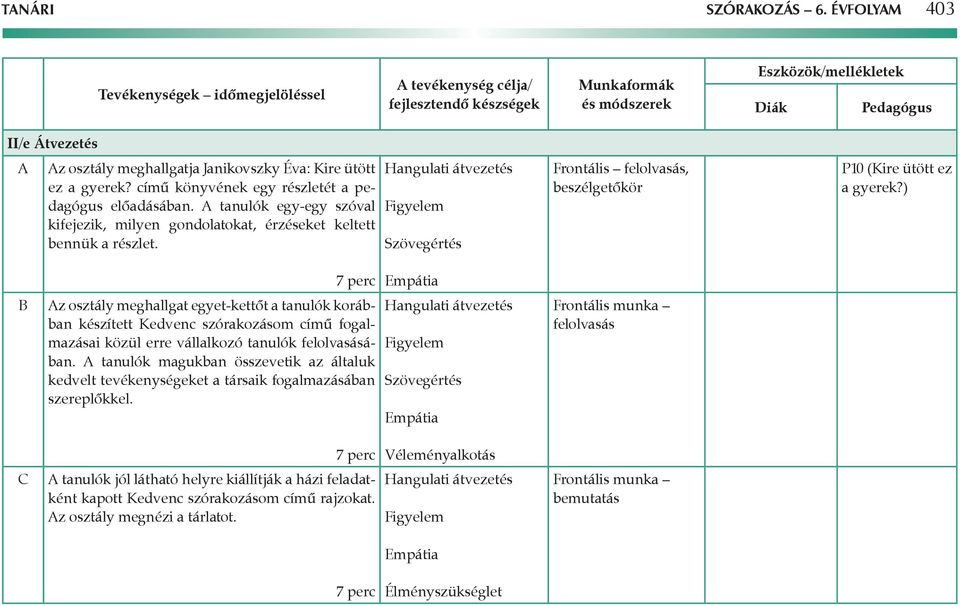 ) 7 perc Empátia z osztály meghallgat egyet-kettőt a tanulók korábban készített Kedvenc szórakozásom című fogalmazásai közül erre vállalkozó tanulók felolvasásában.