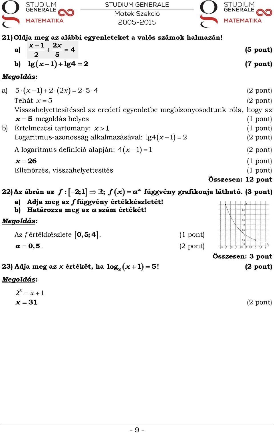 megoldás helyes Értelmezési trtomány: Logritmus-zonosság lklmzásávl: A logritmus definíció lpján: 4 lg4 ( pont) ( pont) 6 Ellenőrzés,