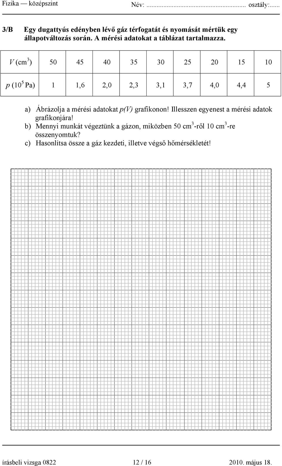 V (cm 3 ) 50 45 40 35 30 25 20 15 10 p (10 5 Pa) 1 1,6 2,0 2,3 3,1 3,7 4,0 4,4 5 a) Ábrázolja a mérési adatokat p(v)
