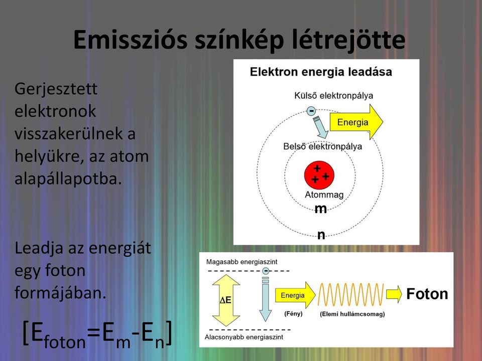 atom alapállapotba.