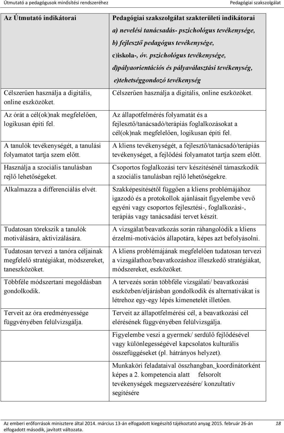 Tudatosan tervezi a tanóra céljainak megfelelő stratégiákat, módszereket, taneszközöket. Többféle módszertani megoldásban gondolkodik. Terveit az óra eredményessége függvényében felülvizsgálja.