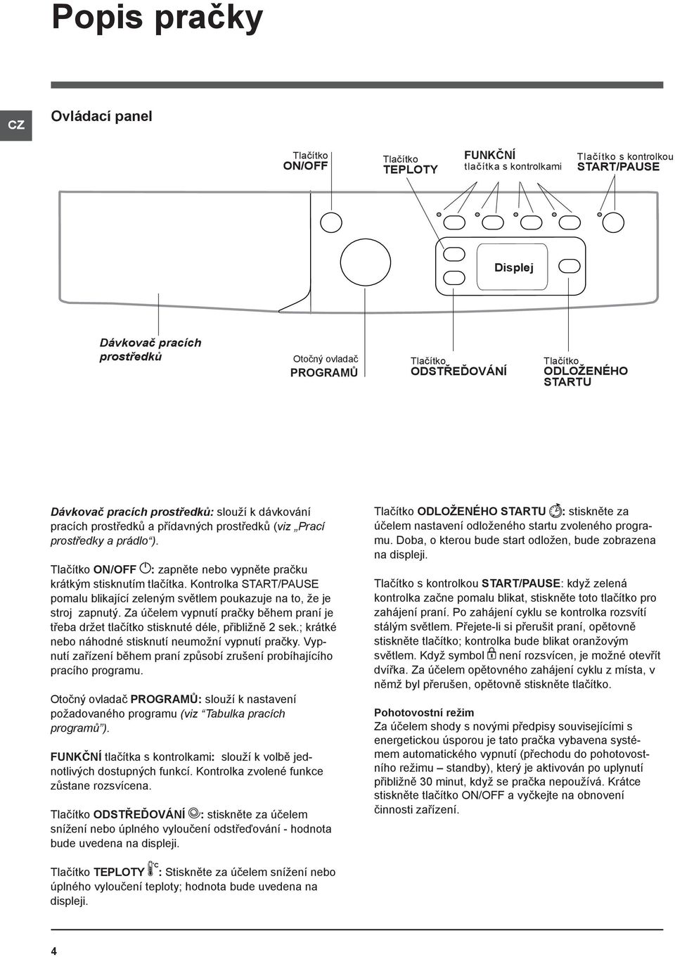 Tlačítko ON/OFF : zapněte nebo vypněte pračku krátkým stisknutím tlačítka. Kontrolka START/PAUSE pomalu blikající zeleným světlem poukazuje na to, že je stroj zapnutý.