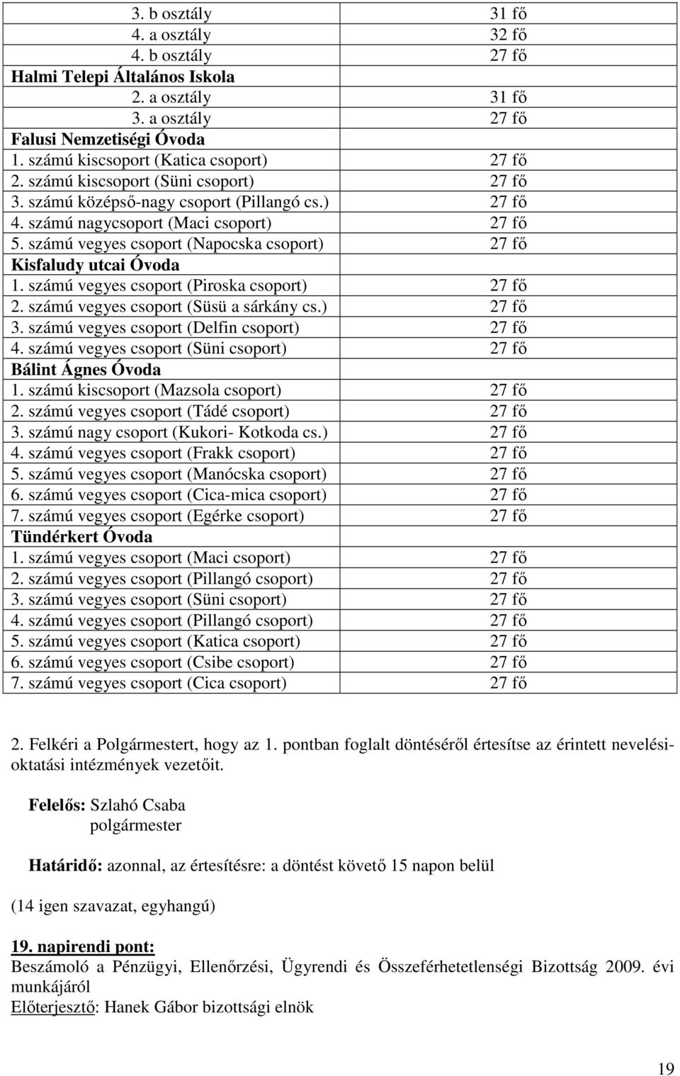 számú vegyes csoport (Napocska csoport) 27 fı Kisfaludy utcai Óvoda 1. számú vegyes csoport (Piroska csoport) 27 fı 2. számú vegyes csoport (Süsü a sárkány cs.) 27 fı 3.