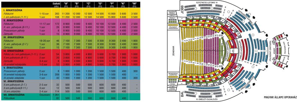 sor 8 8 900 9 000 9 400 10 100 12 500 4 400 2 500 Zártszék 1.sor 15 8 900 9 000 9 400 10 100 12 500 4 400 2 500 III. árkategória Földszint 18-20.sor 46 7 100 7 300 7 500 8 300 9 300 3 400 1 800 II.