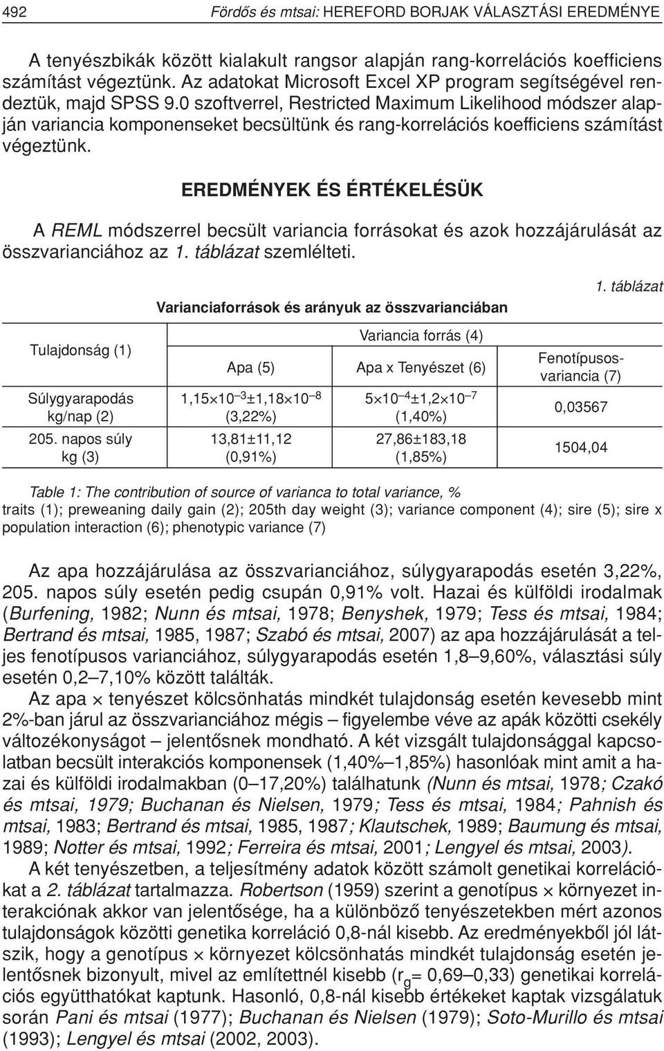 0 szoftverrel, Restricted Maximum Likelihood módszer alapján variancia komponenseket becsültünk és rang-korrelációs koefficiens számítást végeztünk.