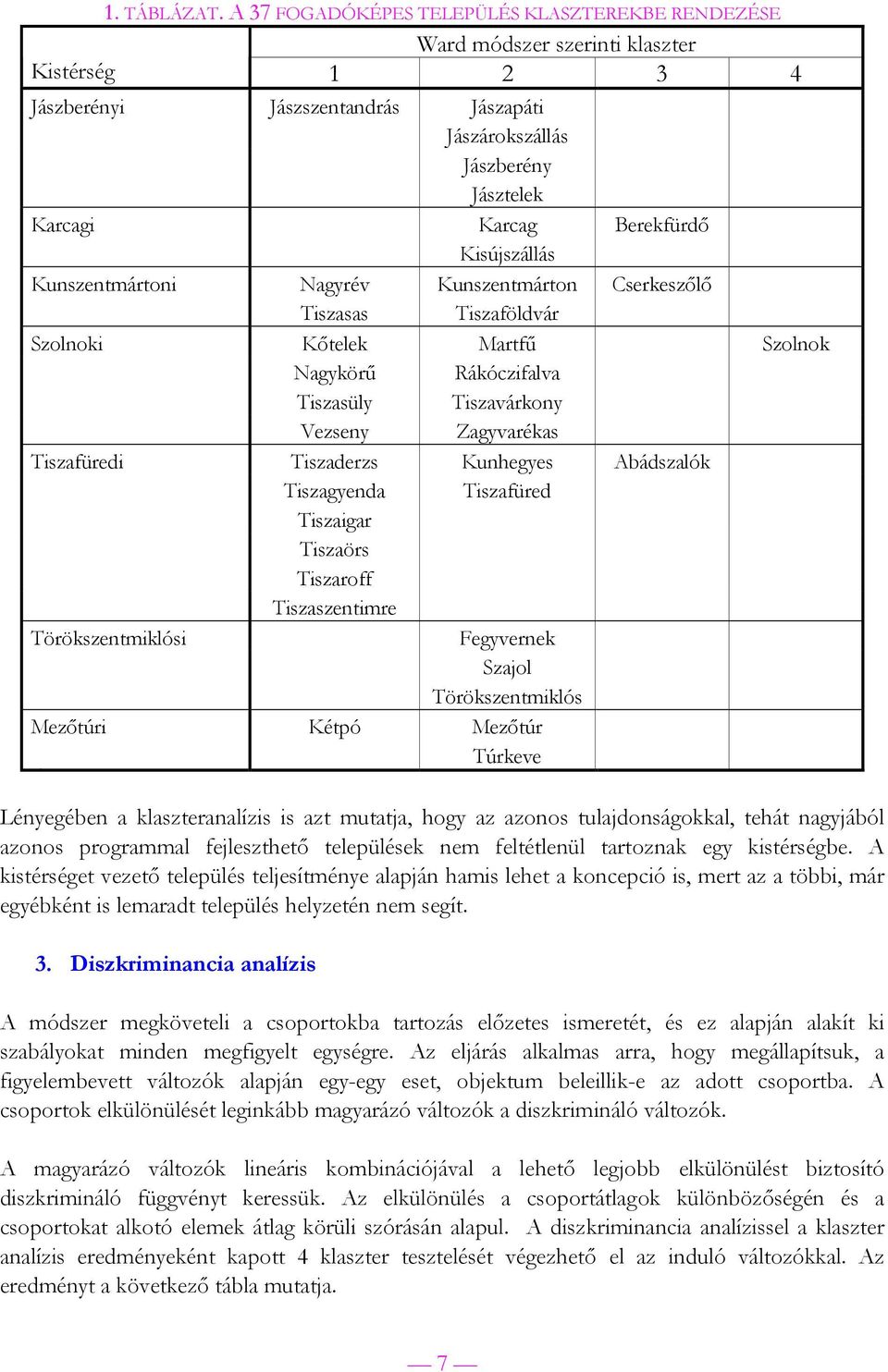 Kisújszállás Kunszentmártoni Nagyrév Kunszentmárton Cserkeszőlő Tiszasas Tiszaföldvár Szolnoki Kőtelek Martfű Szolnok Nagykörű Rákóczifalva Tiszasüly Tiszavárkony Vezseny Zagyvarékas Tiszafüredi