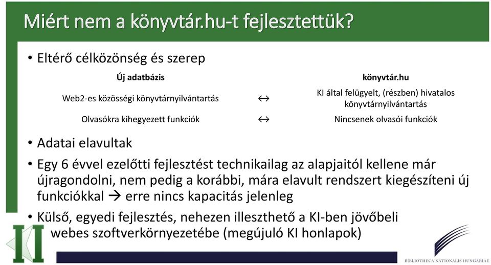 újragondolni, nem pedig a korábbi, mára elavult rendszert kiegészíteni új funkciókkal erre nincs kapacitás jelenleg Külső, egyedi fejlesztés,