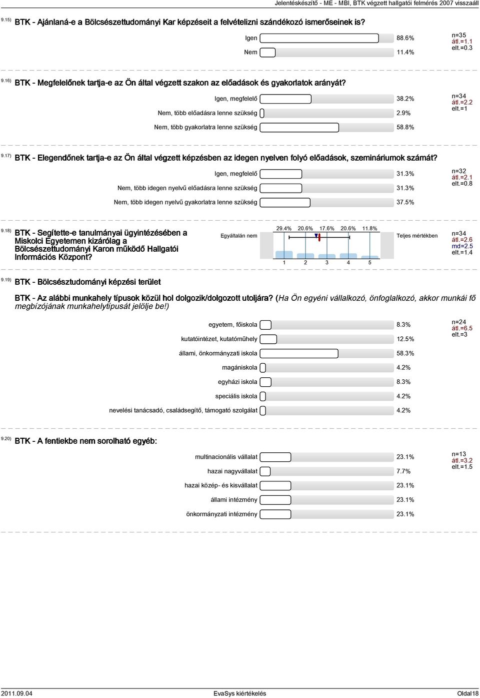 =1 Nem, több gyakorlatra lenne szükség 58.8% 9.17) BTK - Elegendőnek tartja-e az Ön által végzett képzésben az idegen nyelven folyó előadások, szemináriumok számát? Igen, megfelelő 31.