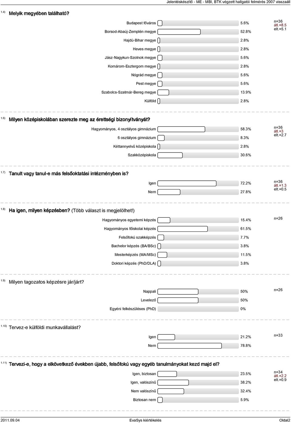 Hagyományos, 4 osztályos gimnázium 58.3% 6 osztályos gimnázium 8.3% Kéttannyelvű középiskola 2.8% Szakközépiskola 30.6% átl.=3 elt.=2.7 1.7) Tanult vagy tanul-e más felsőoktatási intézményben is?