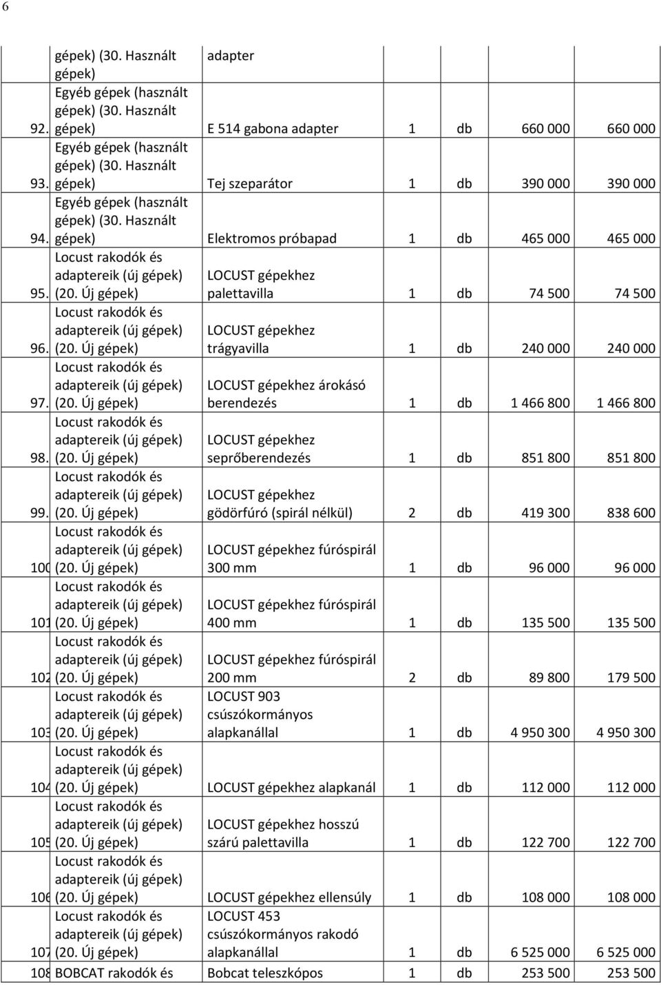 Új gépek) LOCUST gépekhez palettavilla 1 db 74500 74500 LOCUST gépekhez trágyavilla 1 db 240000 240000 LOCUST gépekhez árokásó berendezés 1 db 1466800 1466800 LOCUST gépekhez seprőberendezés 1 db