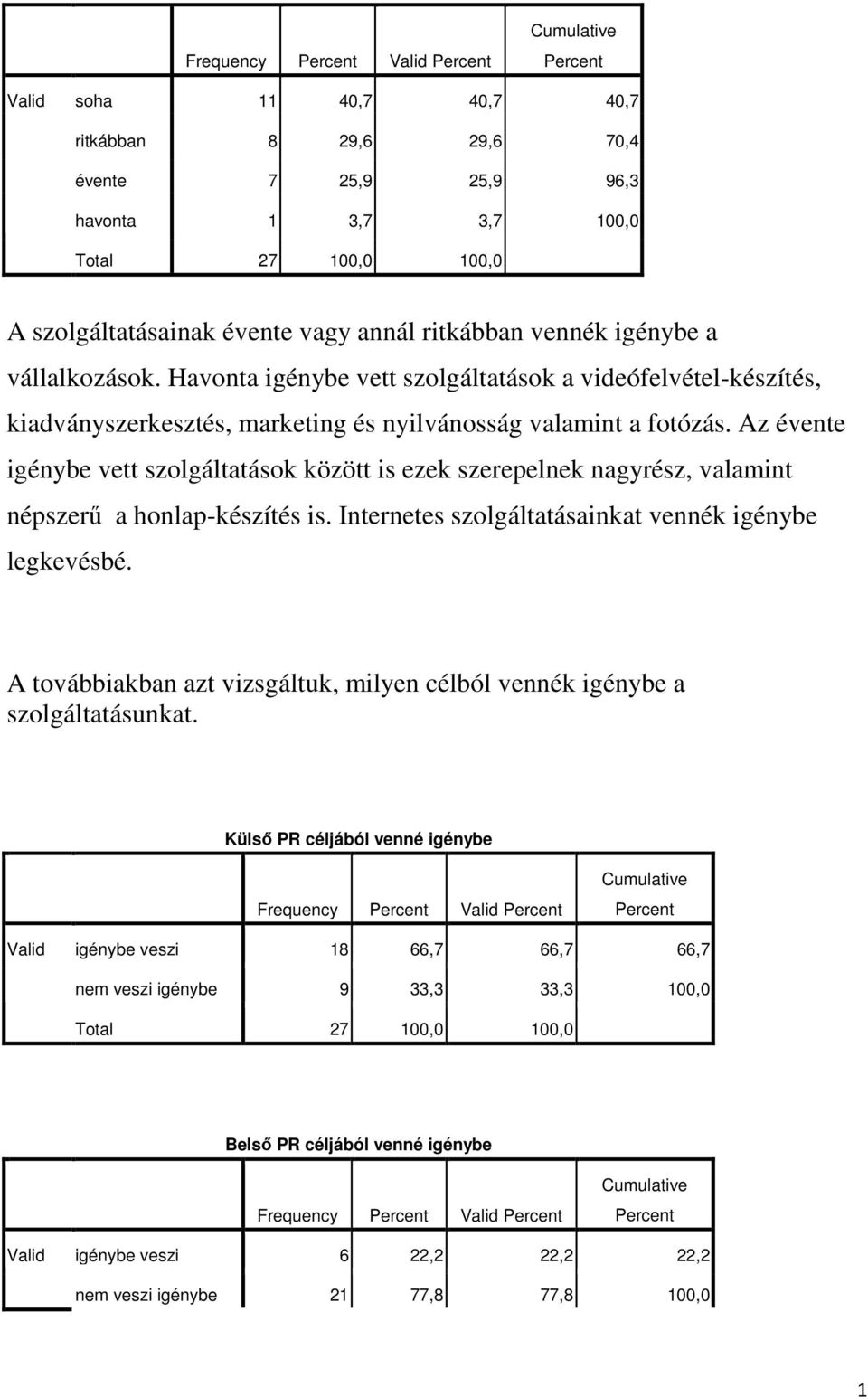 Az évente igénybe vett szolgáltatások között is ezek szerepelnek nagyrész, valamint népszerő a honlap-készítés is. Internetes szolgáltatásainkat vennék igénybe legkevésbé.