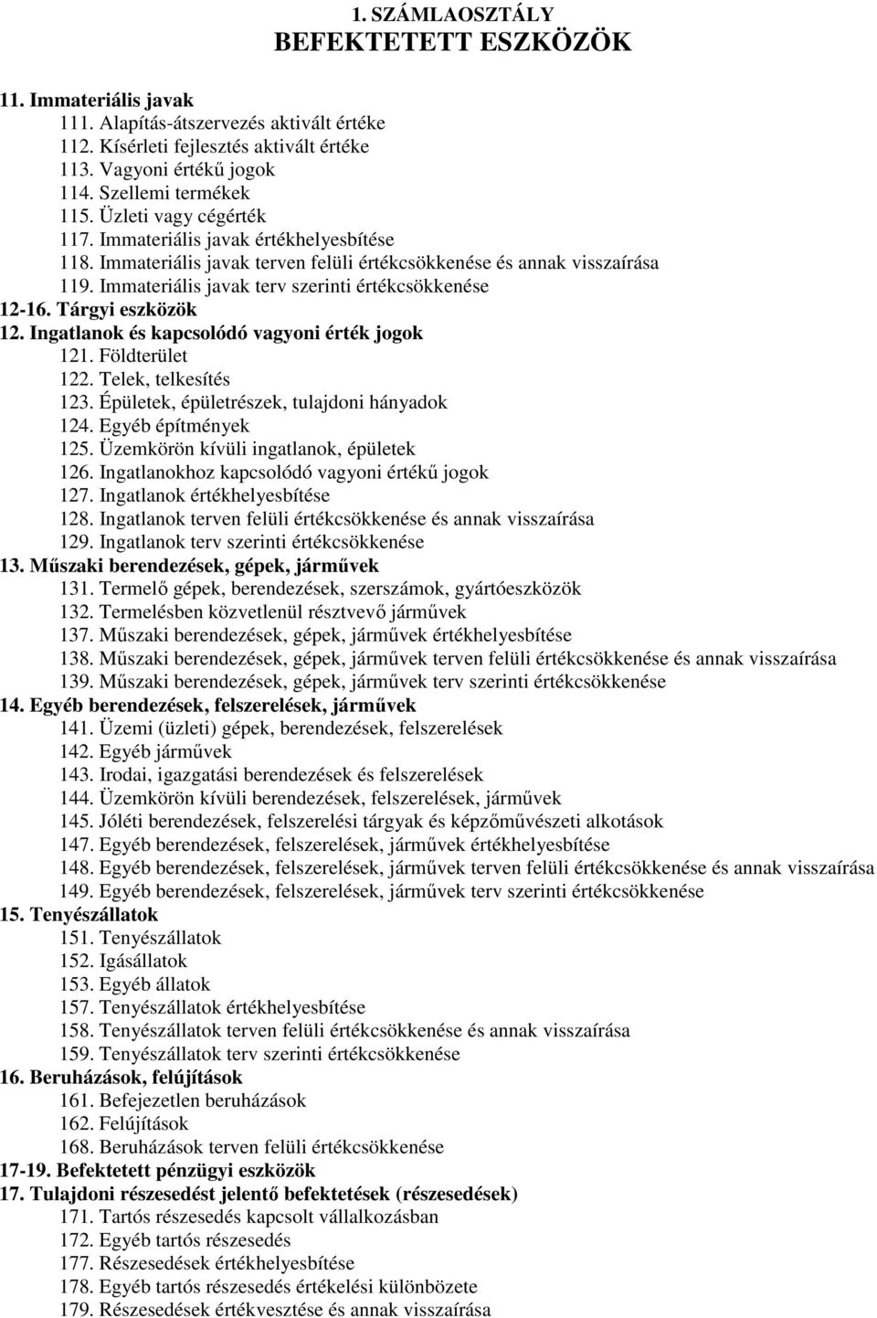 Tárgyi eszközök 12. Ingatlanok és kapcsolódó vagyoni érték jogok 121. Földterület 122. Telek, telkesítés 123. Épületek, épületrészek, tulajdoni hányadok 124. Egyéb építmények 125.