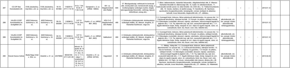 Bútor, lakberendezés, háztartási felszerelés, világítástechnikai cikk, 9. Villamos háztartási készülék és villamossági cikk, 10. Audió- és videóberendezés, 11.