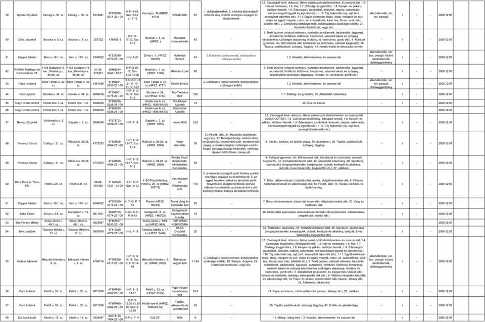 Zöldség- és gyümölcs, 1.8. Kenyér- és pékáru, sütőipari termék, 1.9. Édességáru (csokoládé, desszert, nápolyi, cukorkaáru, bébiétel stb.), ; 21. ; bor, pezsgő, 40 Dúró Józsefné Bocskai u. 5.